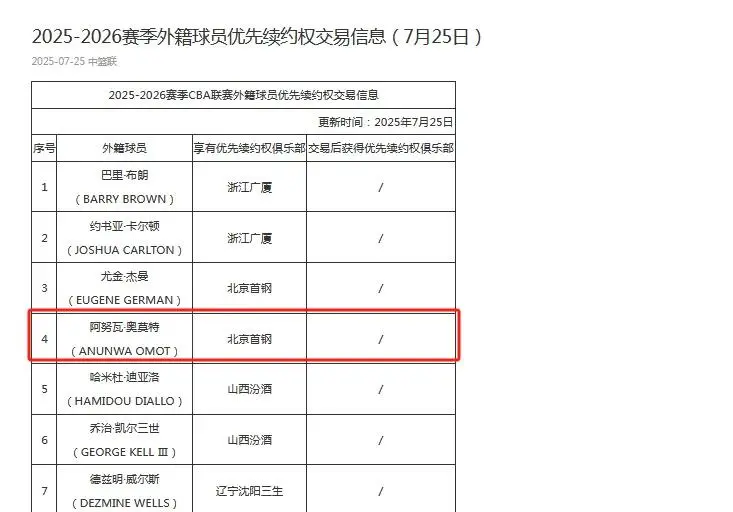 img, cn, 几乎是呈现
