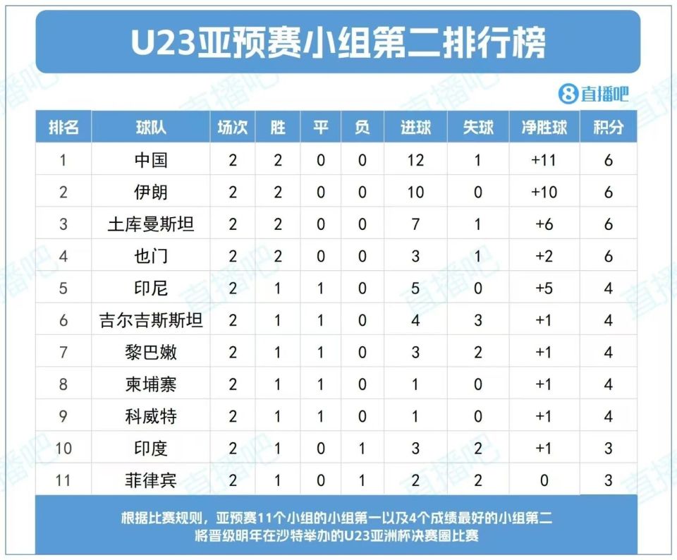 宋浩宇远射, 换阵容