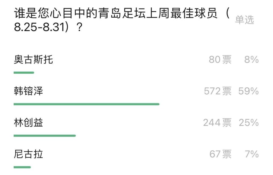 西海岸凭此, CiycD