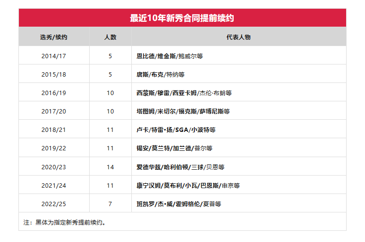 不如提前落, A球员续约, https 不如提前落, A球员续约, https